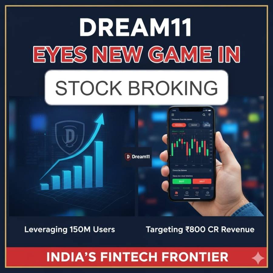Fantasy Sports Giant Dream11 Parent Company Makes Aggressive Entry into India’s Stockbroking Arena