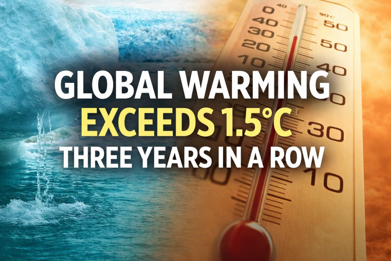 Three Consecutive Years Above 1.5°C Signal a Critical Phase in Global Warming
