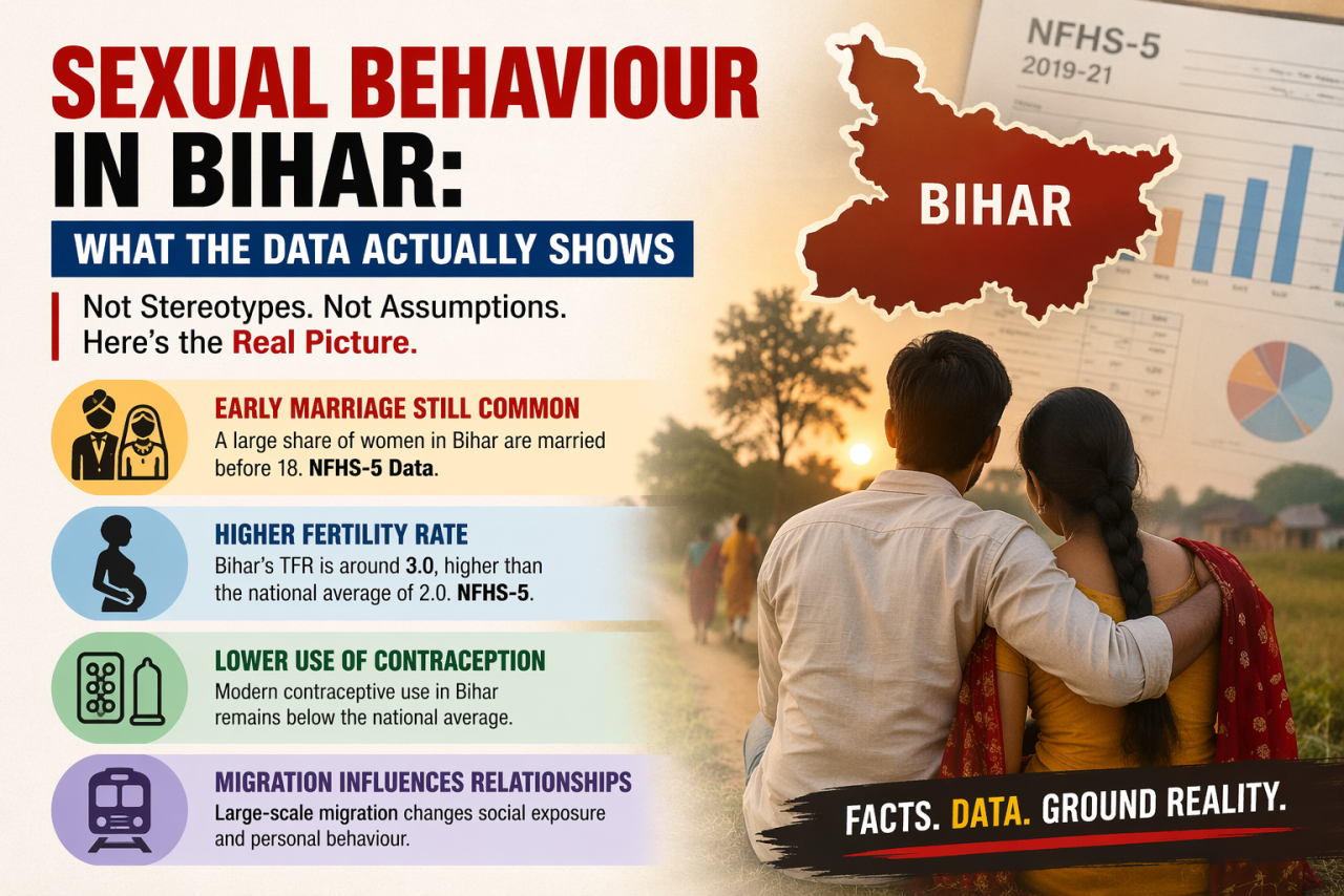 Sexual Behaviour in Bihar: What Data Reveals About Marriage, Fertility, and Social Change