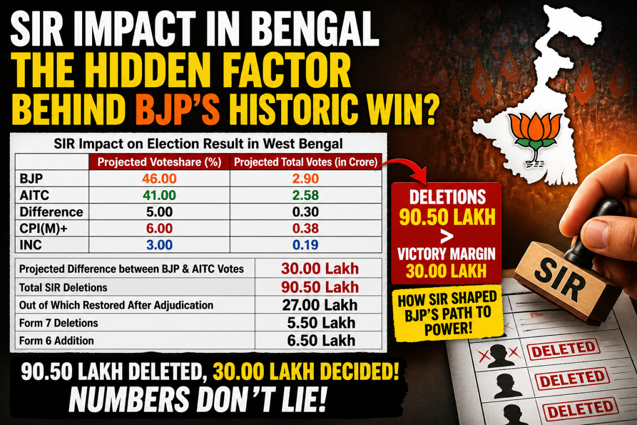 Electoral Rolls and Electoral Outcomes: Reading the SIR Effect in West Bengal