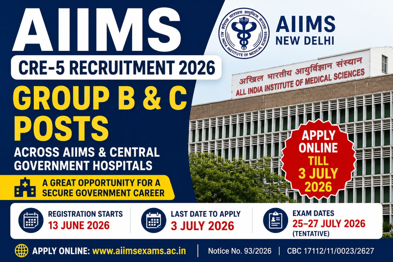 AIIMS CRE-5 Recruitment 2026: Applications Open for Group B and C Posts Across Central Government Hospitals