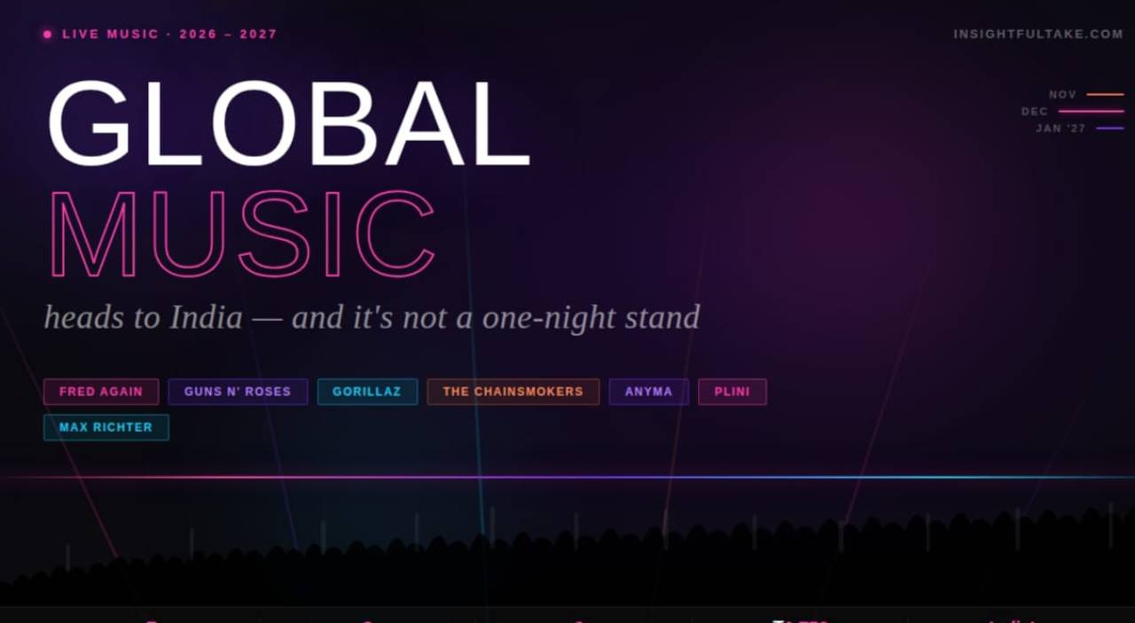 India Is the New Madison Square Garden — And Global Music Is Finally Taking Notice