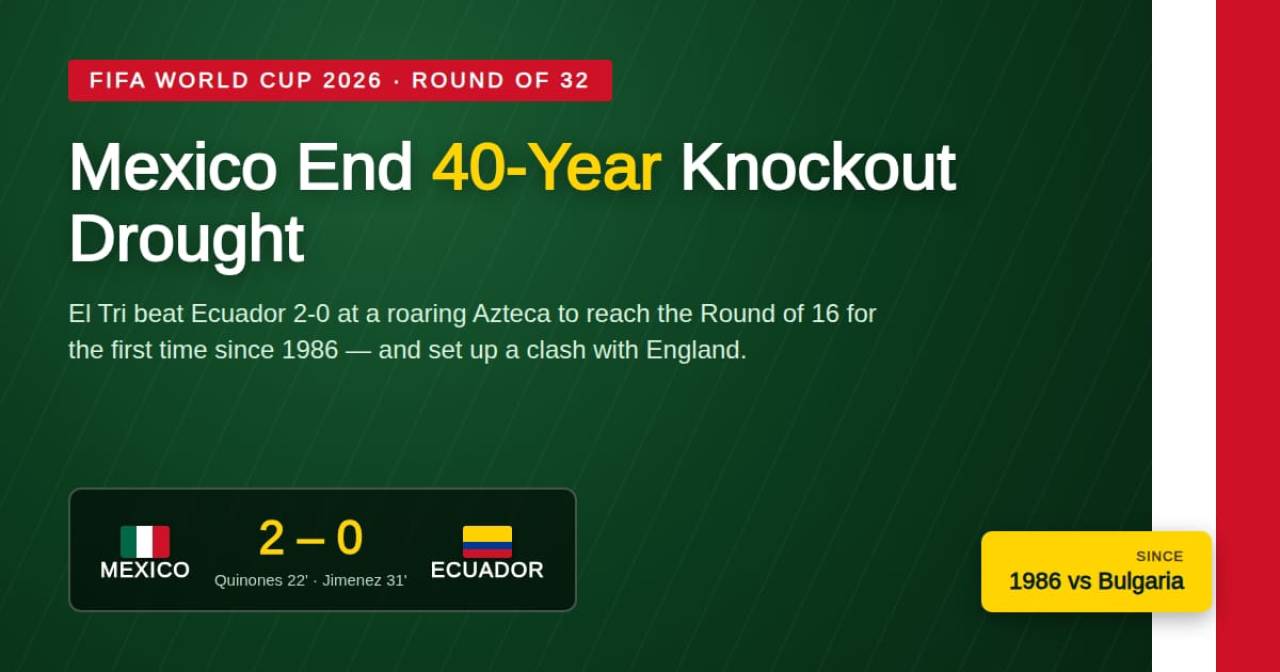 Mexico Beat Ecuador 2-0 to Reach World Cup Round of 16, End 40-Year Knockout Wait