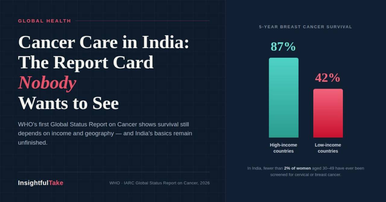 Cancer Care in India: The Report Card Nobody Wants to See