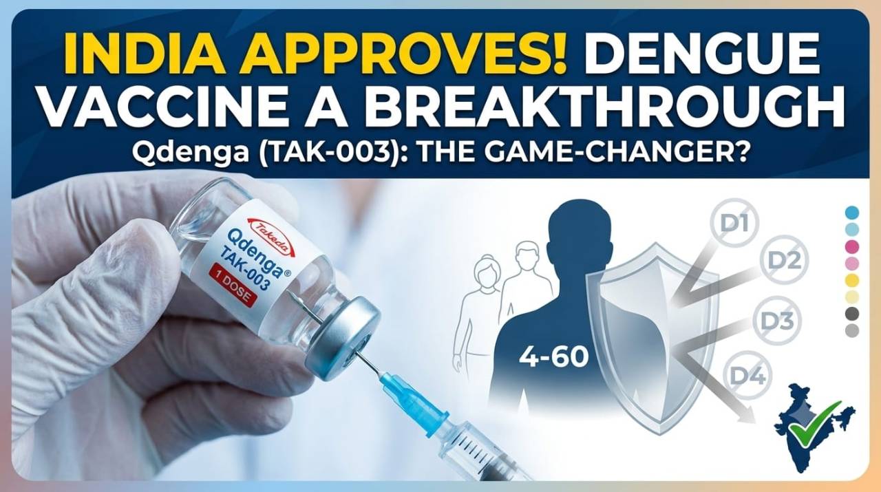 A Breakthrough in Public Health: India Approves Its First Dengue Vaccine, Qdenga