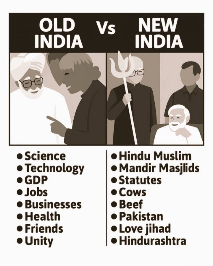 From Development to Division: What Kind of India Are We Building?