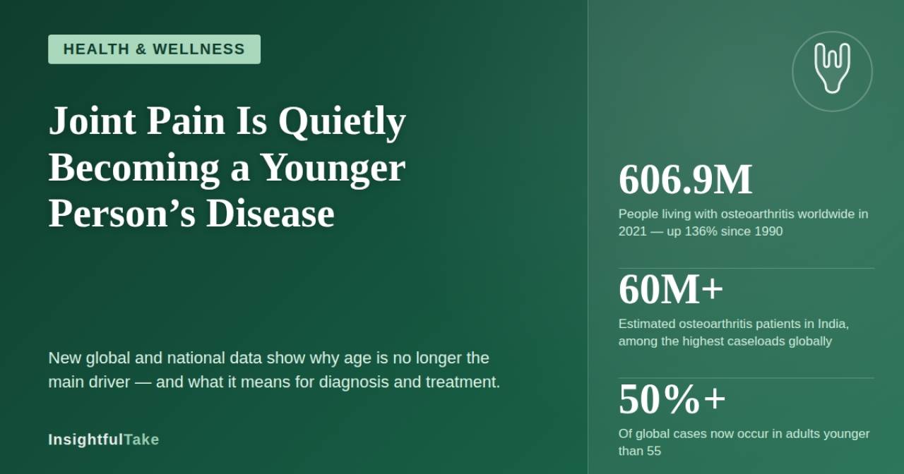 Joint Pain Is Quietly Becoming a Younger Person’s Disease, Data Shows