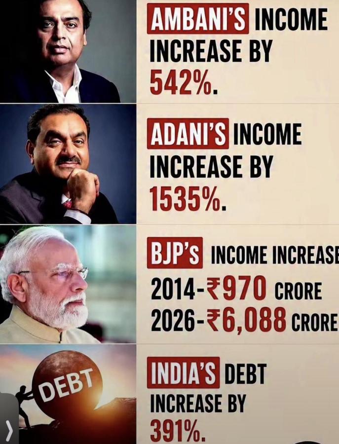 Billionaires Boom, Debt Balloons: What the Numbers Really Show