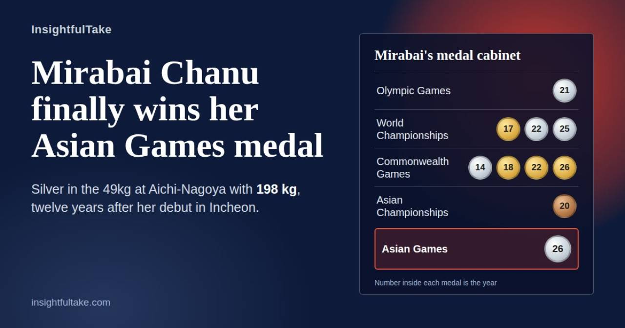 Mirabai Chanu Finally Fills the Asian Games Gap With Silver in Nagoya