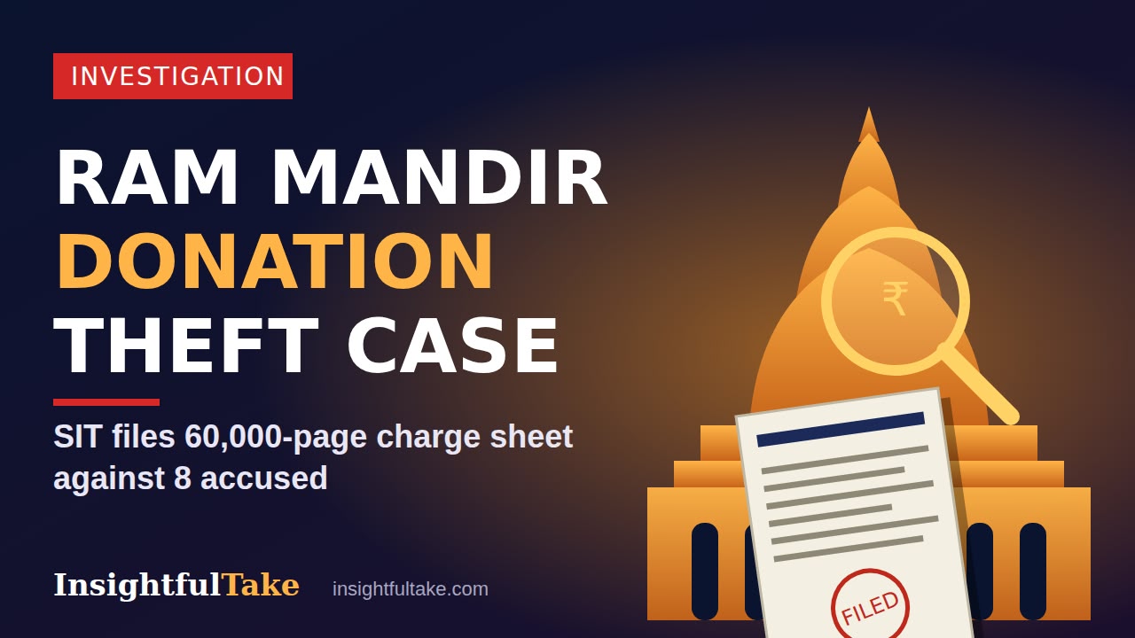 Ram Mandir Donation Case: What the 60,000-Page Charge Sheet Says and What It Leaves Out