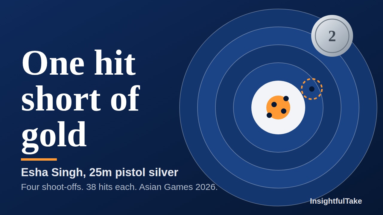 Esha Singh Loses Gold by One Shot, But Wins Respect at the Asian Games