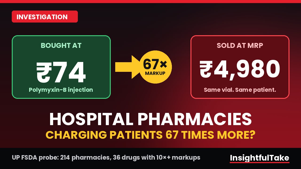₹74 Injection, ₹4,980 Price Tag: How Hospital Pharmacies Are Profiting From Patients' Desperation
