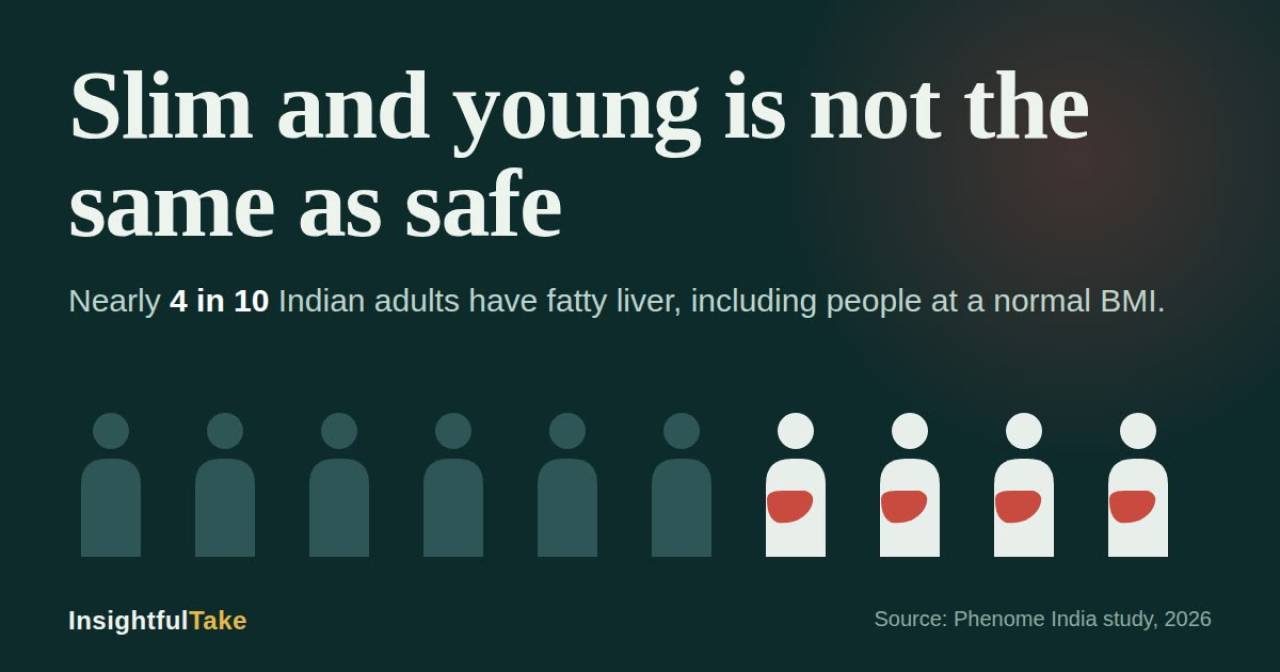 Fatty Liver Doesn't Need a Big Belly: What India's Slim, Young Adults Are Missing