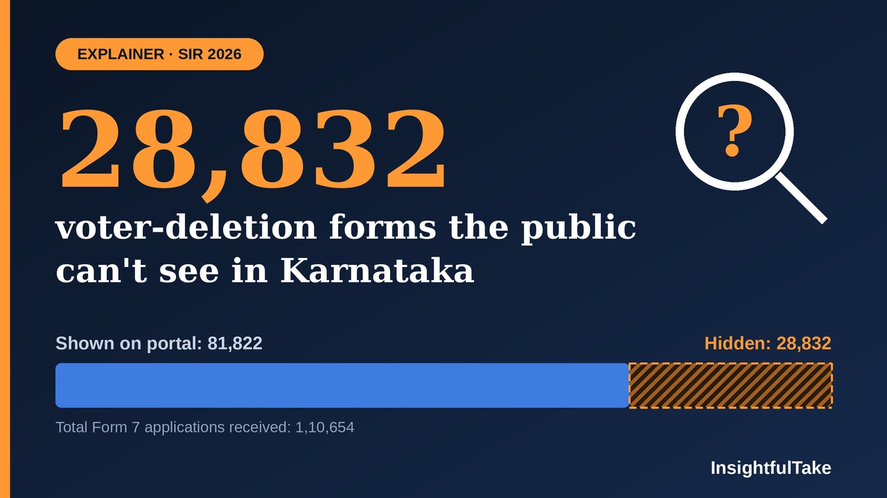 When the Numbers Don't Add Up: The Voter List Mystery