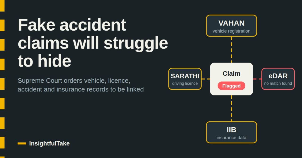 Supreme Court Orders Four Databases Linked to Crack Down on Fake Accident Claims