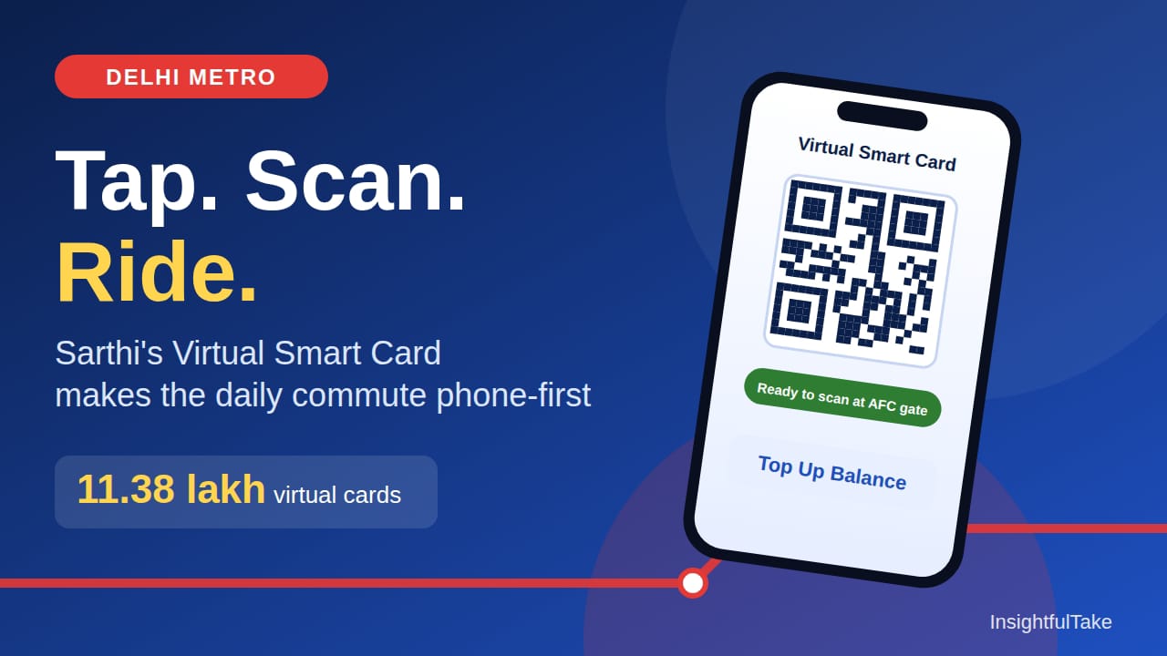 Delhi Metro’s Virtual Smart Card Gains Ground as Sarthi Pushes Phone-Based Travel
