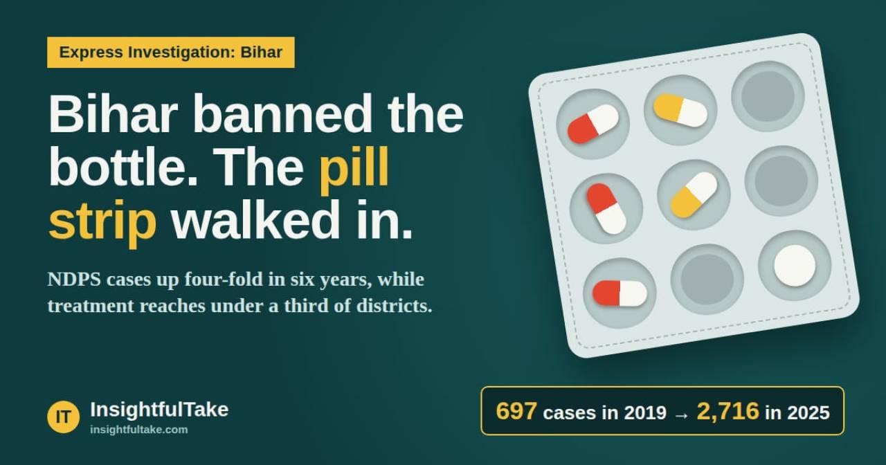 Dry on Paper, Drowning in Pills: How Bihar’s Drug Crisis Is Eating Away at the State’s Spine