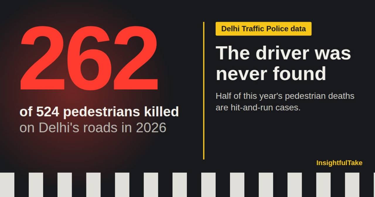 Delhi Road Accidents 2026: 524 Pedestrians Killed, Half in Untraced Vehicle Cases