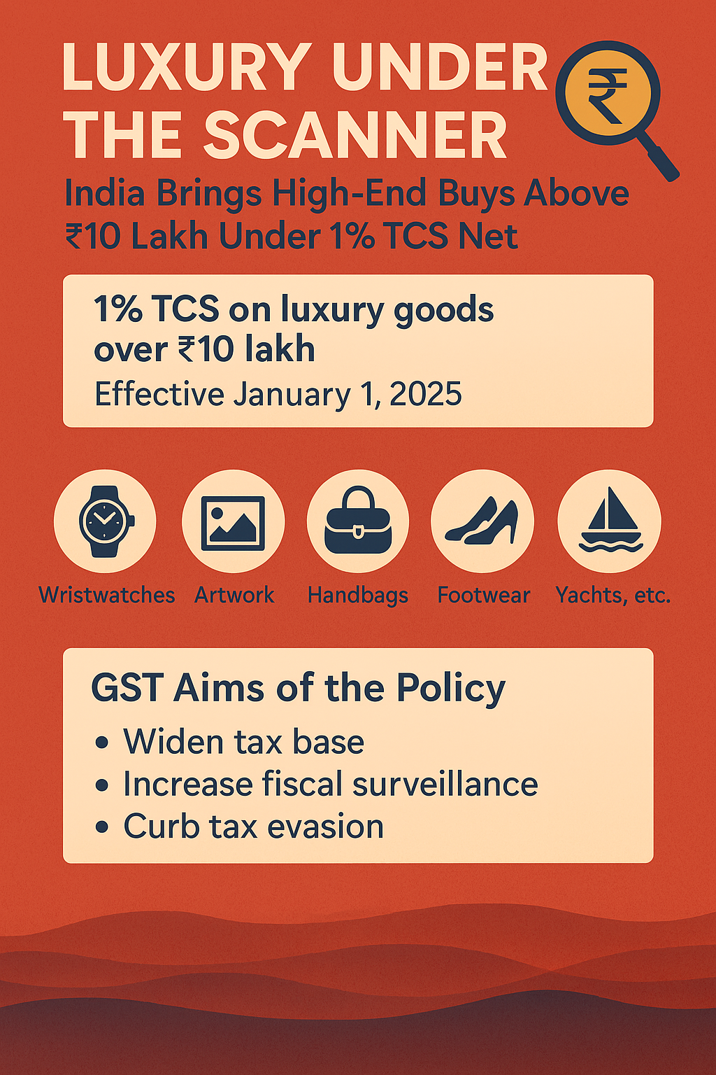 India Imposes 1% TCS on Luxury Goods Above ₹10 Lakh