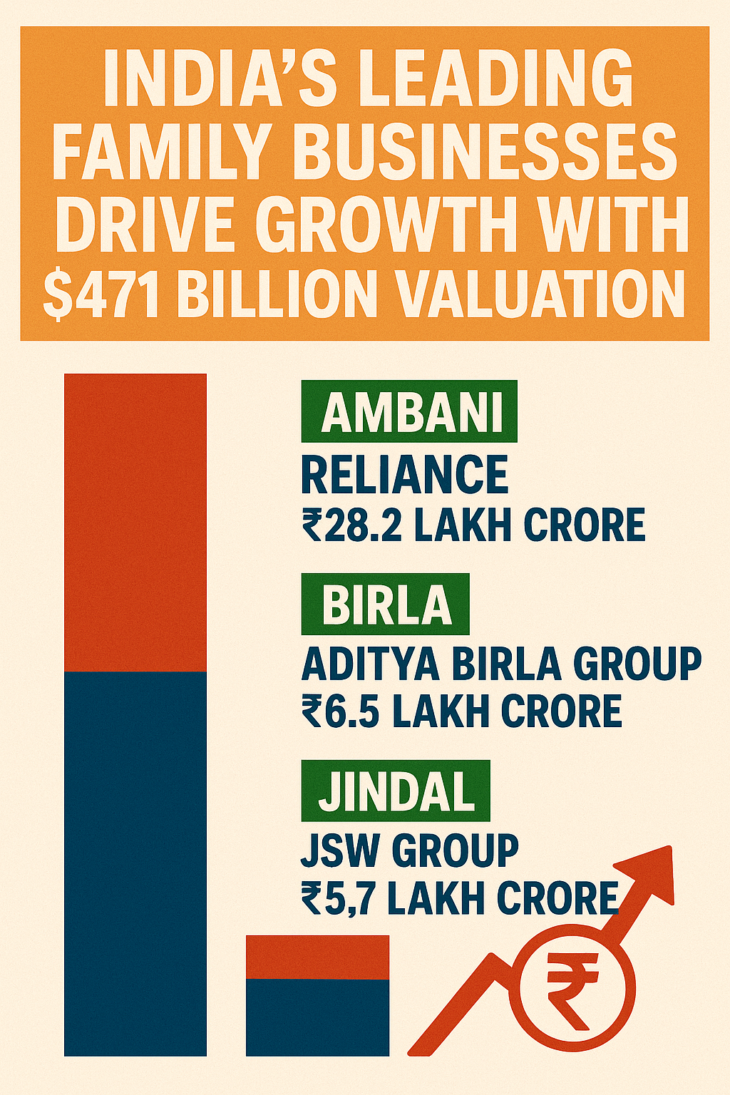 India’s Leading Family Businesses Drive Growth with $471 Billion Valuation