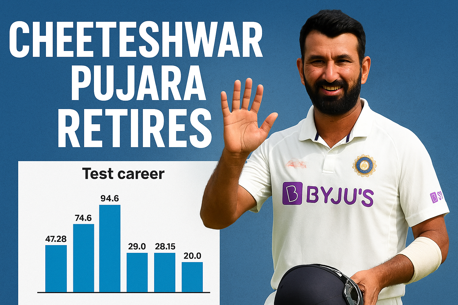 India’s Silent Warrior Pujara Bids Goodbye to Cricket