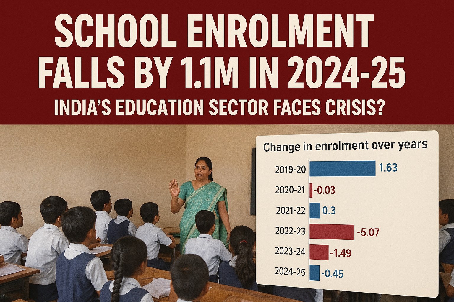 School Enrolment Decline Exposes the Cracks in India’s Education Vision