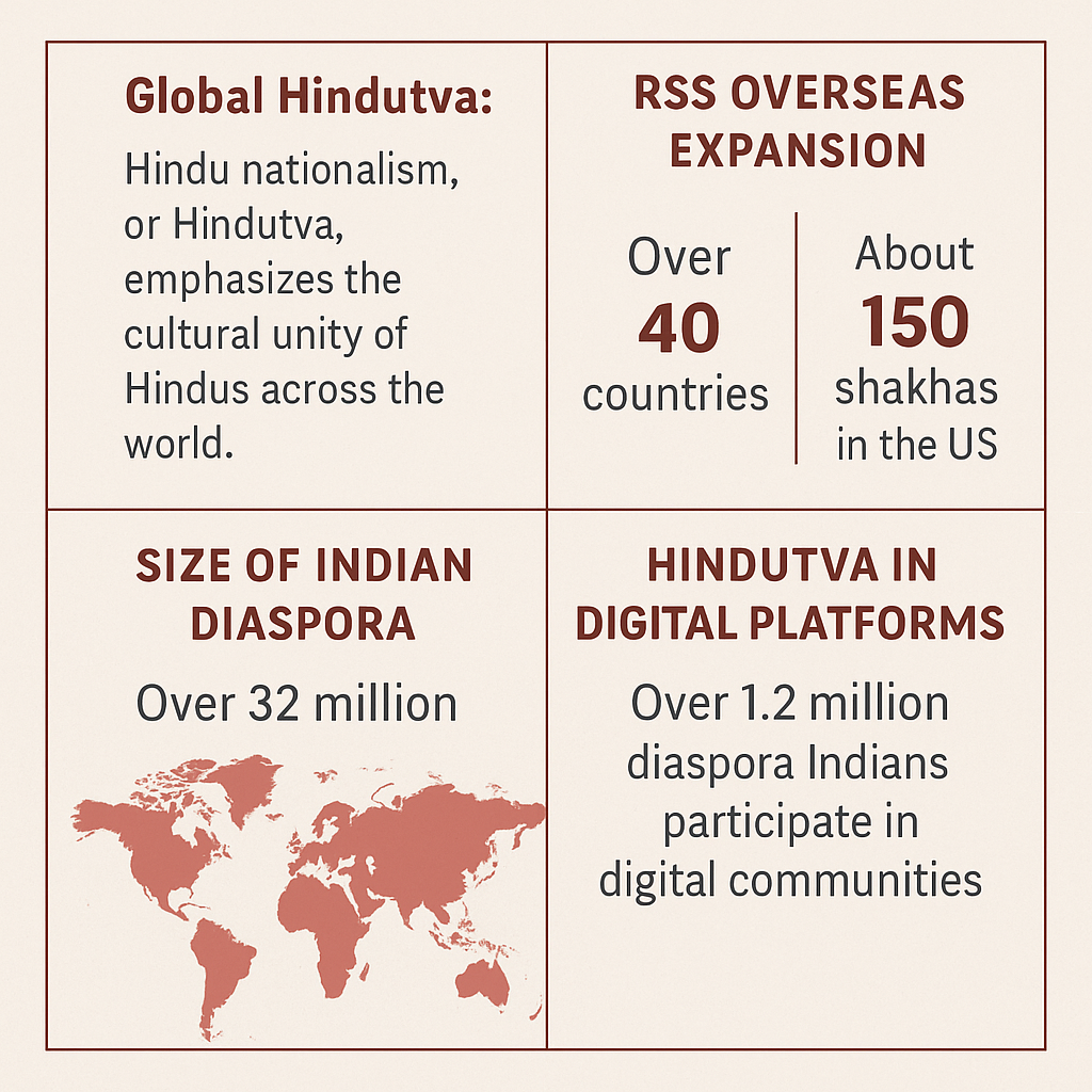 Global Hindutva: The Transnational Rise of Hindu Nationalism
