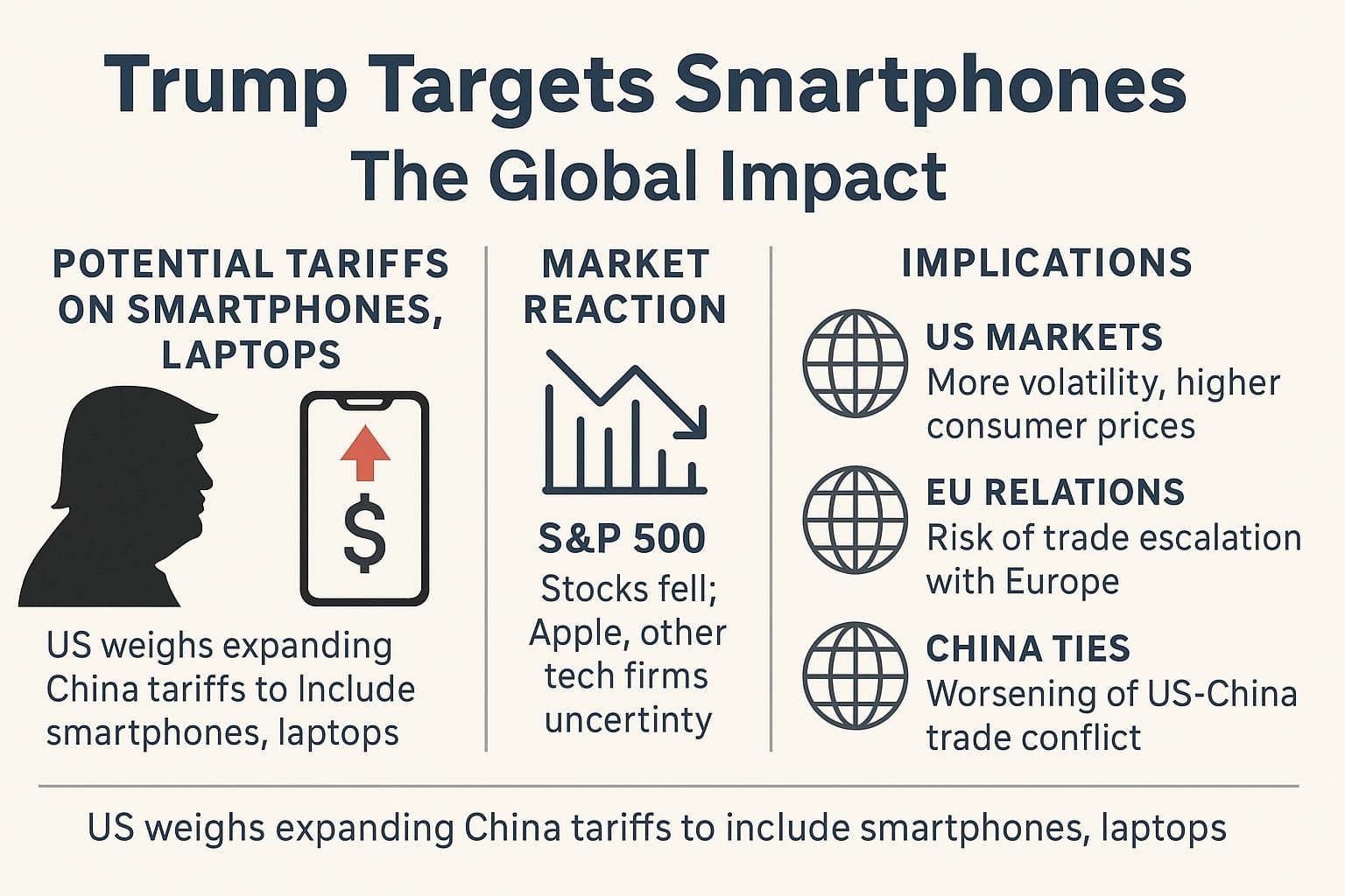 Trump Widens Tariff Threats on Smartphones, Sparking Global Concerns