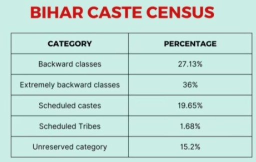India’s Caste Crisis Has Many Faces, But Bihar Carries the Blame